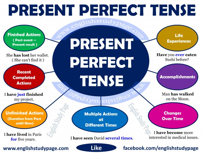 94936_present-perfect-tense.png