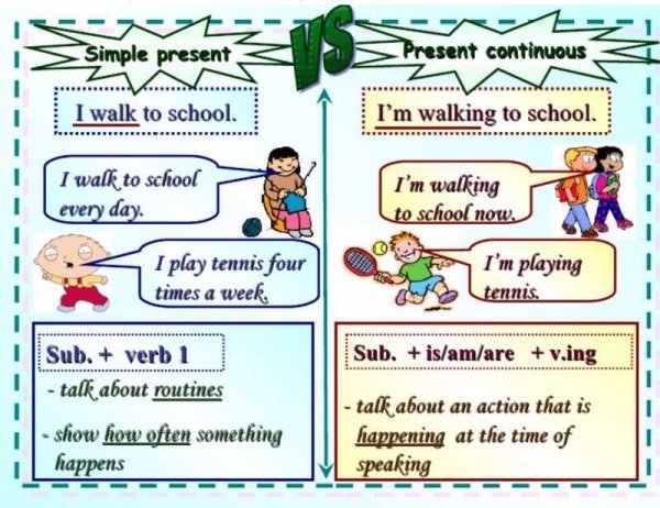 95984_present-simple-e-present-continuous-esempi.jpg